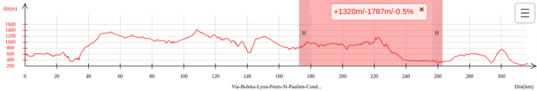 profil-feurs-saint-paulien-voie-bolene-chemin-antique-gallo-romain.png