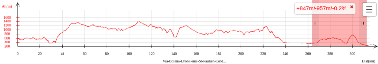 profil-lyon-feurs-voie-bolene-chemin-antique-gallo-romain.png