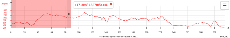 profil-rodez-javols-voie-bolene-chemin-antique-gallo-romain.png
