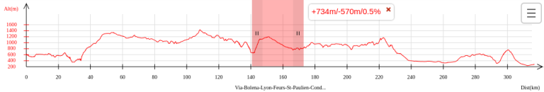 profil-saint-apulien-alleyras-voie-bolene-chemin-antique-gallo-romain.png